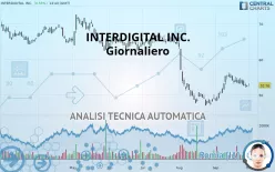 INTERDIGITAL INC. - Giornaliero