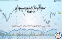 JELD-WEN HOLDING INC. - Täglich