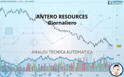 ANTERO RESOURCES - Giornaliero