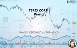 TEREX CORP. - Diario