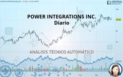 POWER INTEGRATIONS INC. - Diario