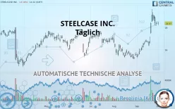 STEELCASE INC. - Täglich