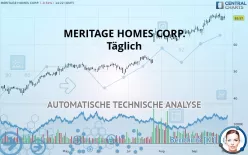 MERITAGE HOMES CORP. - Täglich