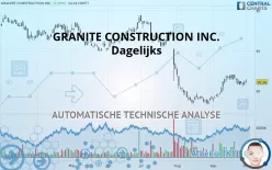 GRANITE CONSTRUCTION INC. - Dagelijks