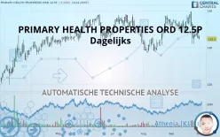 PRIMARY HEALTH PROPERTIES ORD 12.5P - Dagelijks