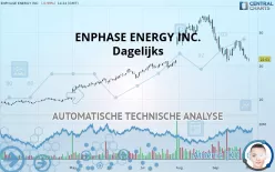 ENPHASE ENERGY INC. - Dagelijks