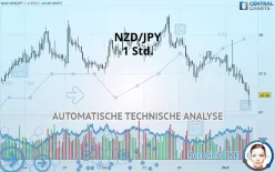 NZD/JPY - 1 Std.