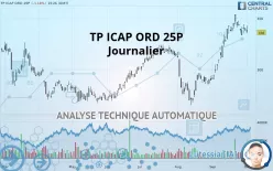 TP ICAP GRP. ORD 25P - Journalier