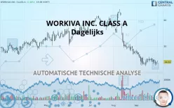 WORKIVA INC. CLASS A - Dagelijks