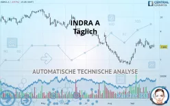 INDRA A - Täglich