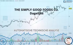 THE SIMPLY GOOD FOODS CO. - Dagelijks