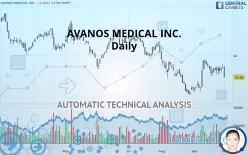 AVANOS MEDICAL INC. - Daily