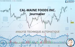 CAL-MAINE FOODS INC. - Journalier