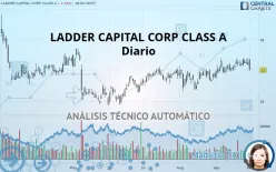 LADDER CAPITAL CORP CLASS A - Diario