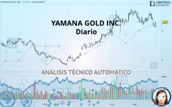 YAMANA GOLD INC. - Diario