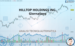 HILLTOP HOLDINGS INC. - Giornaliero