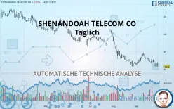 SHENANDOAH TELECOM CO - Täglich