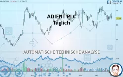 ADIENT PLC - Täglich