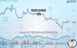 NZD/HKD - 1H