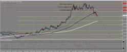 USD/CAD - Täglich
