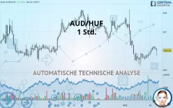 AUD/HUF - 1 Std.