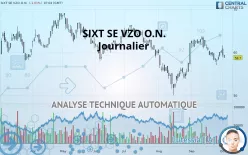 SIXT SE VZO O.N. - Journalier