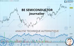 BE SEMICONDUCTOR - Giornaliero