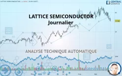 LATTICE SEMICONDUCTOR - Journalier