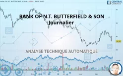 BANK OF N.T. BUTTERFIELD &amp; SON - Journalier