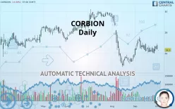 CORBION - Daily