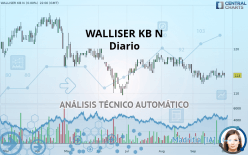 WALLISER KB N - Diario
