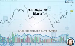 CMB.TECH NV - Diario