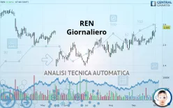 REN - Giornaliero