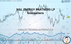 NGL ENERGY PARTNERS LP - Giornaliero