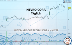 NEVRO CORP. - Täglich