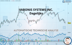 VARONIS SYSTEMS INC. - Dagelijks