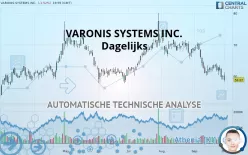 VARONIS SYSTEMS INC. - Dagelijks