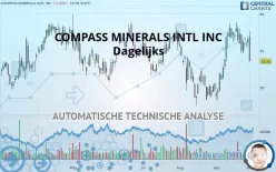 COMPASS MINERALS INTL INC - Dagelijks