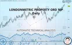 LONDONMETRIC PROPERTY ORD 10P - Daily