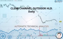 CLEAR CHANNEL OUTDOOR HLD. - Daily