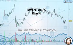 JUVENTUS FC - Diario