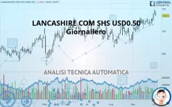 LANCASHIRE COM SHS USD0.50 - Giornaliero