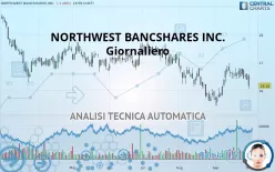 NORTHWEST BANCSHARES INC. - Giornaliero