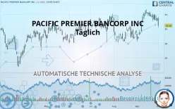 PACIFIC PREMIER BANCORP INC - Täglich