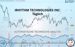 IRHYTHM TECHNOLOGIES INC. - Täglich