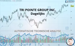 TRI POINTE HOMES INC. - Dagelijks