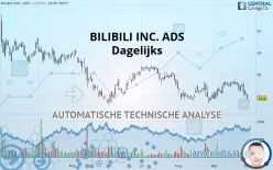 BILIBILI INC. ADS - Dagelijks