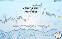 XENCOR INC. - Journalier