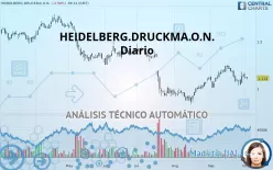 HEIDELBERG.DRUCKMA.O.N. - Diario