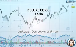 DELUXE CORP. - Diario